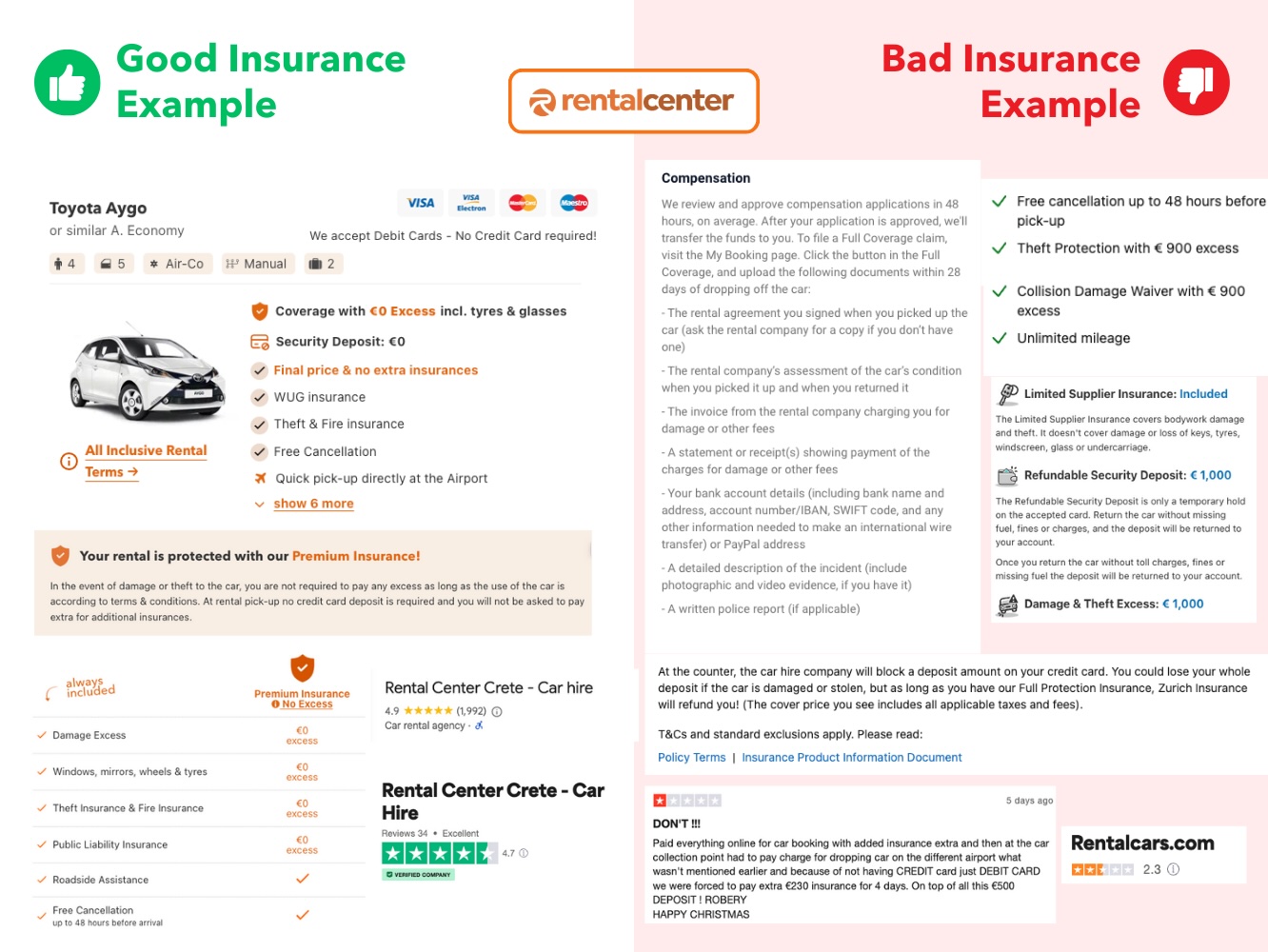 Good and Bad car rental insurance examples