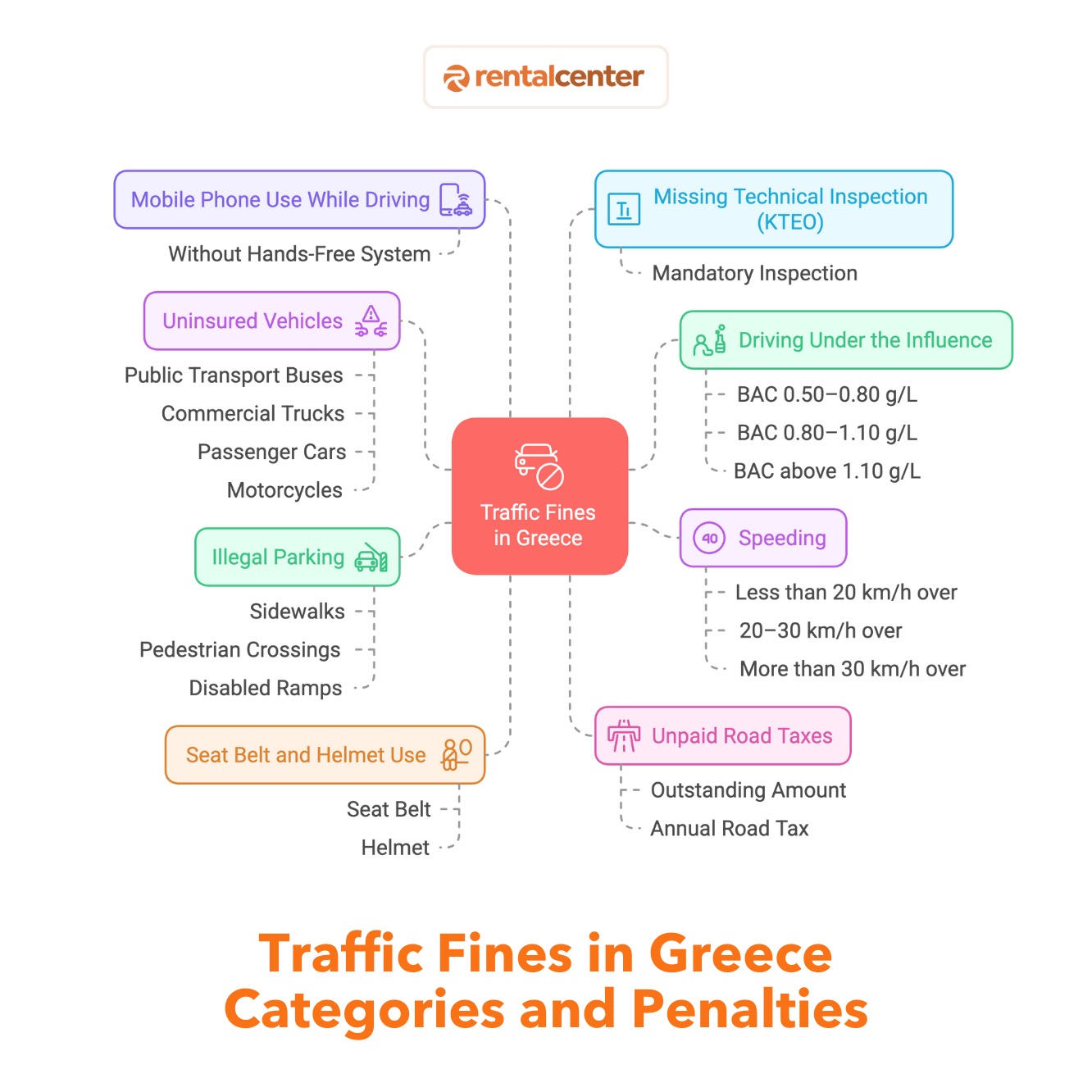 Traffic Fines in GreeceCategories and Penalties