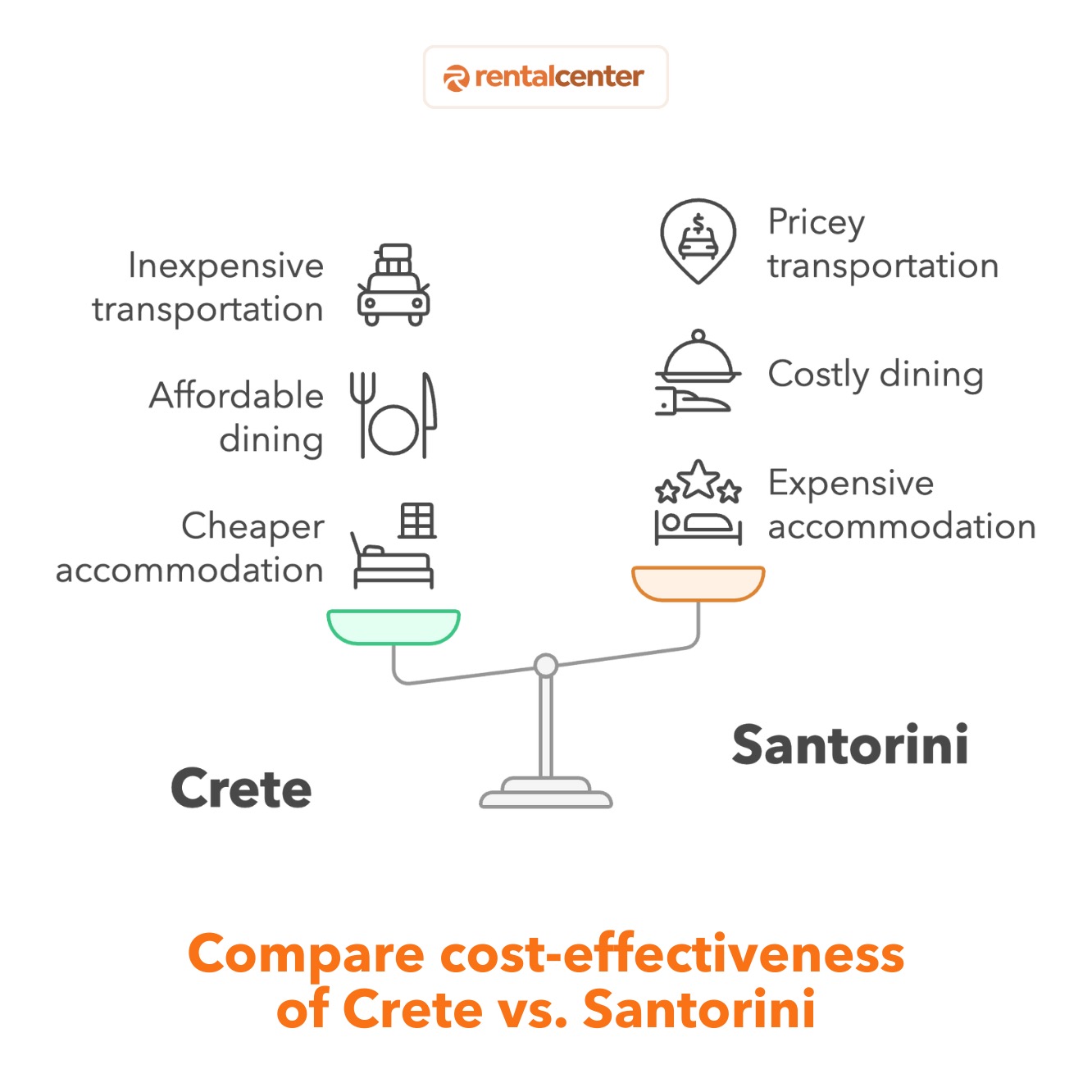 Compare cost-effectiveness of Crete vs. Santorini