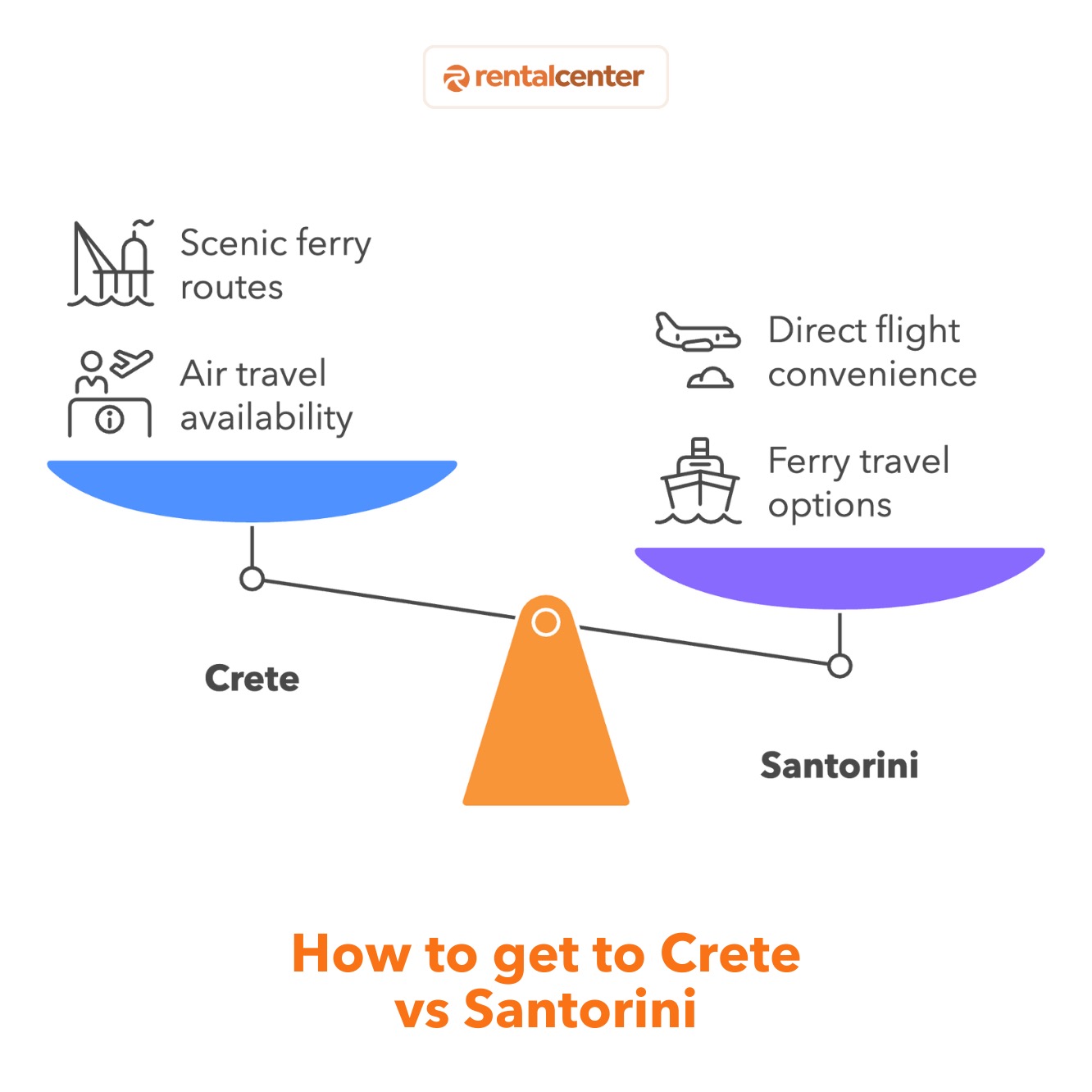 How to get to Crete vs Santorini