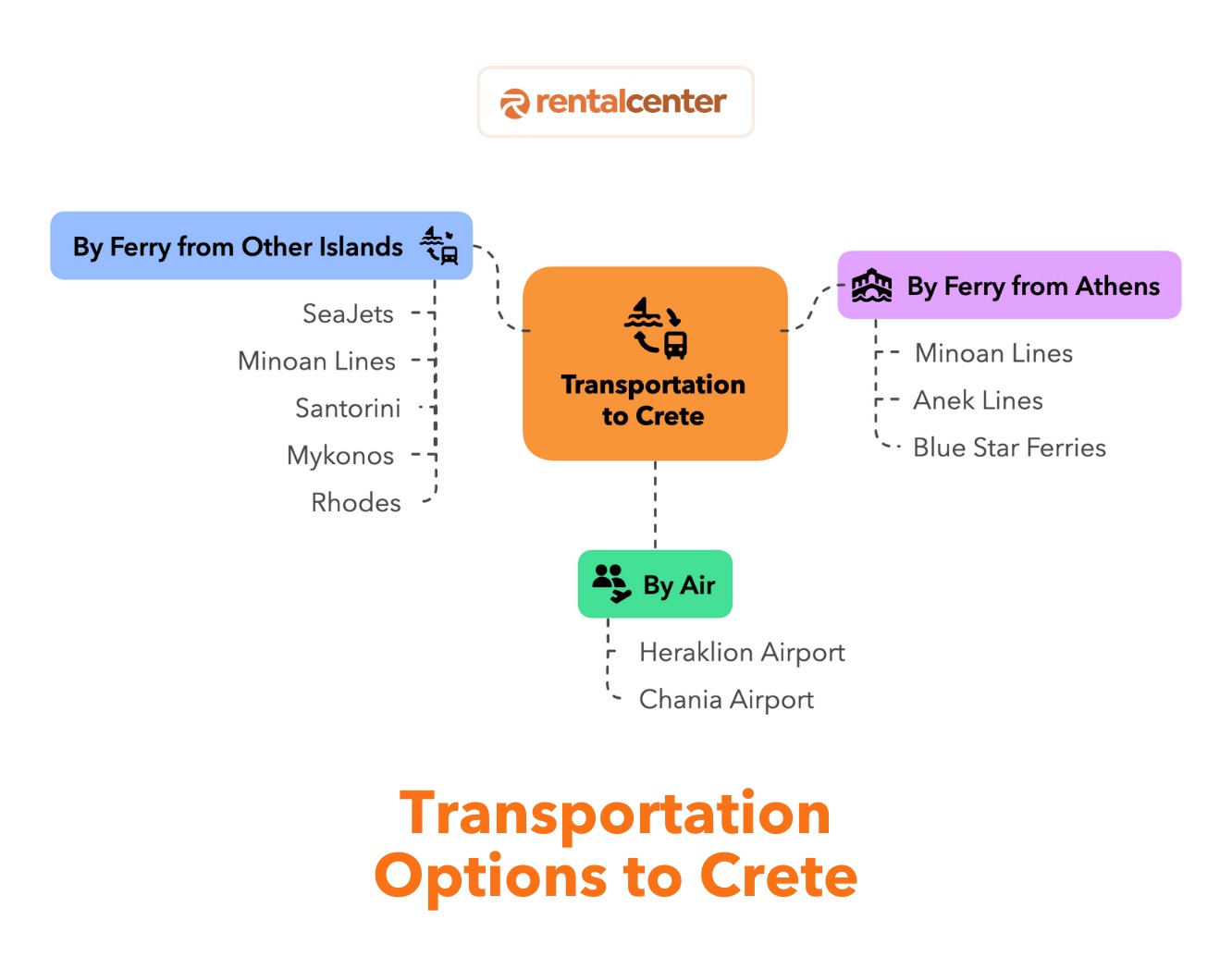 How to Get to Crete?